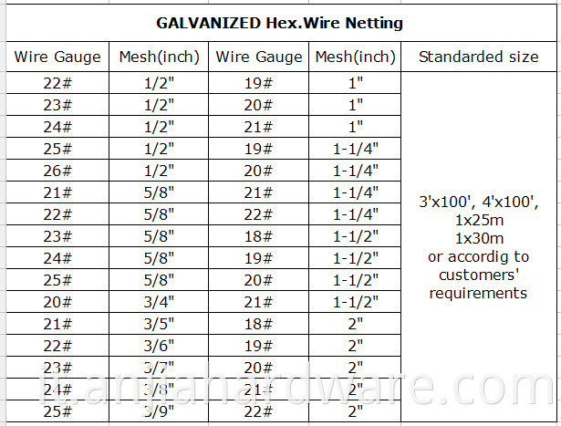 specification of gi hex wire netting